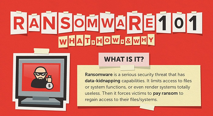 Cyber alert for businesses re ransomware attacks